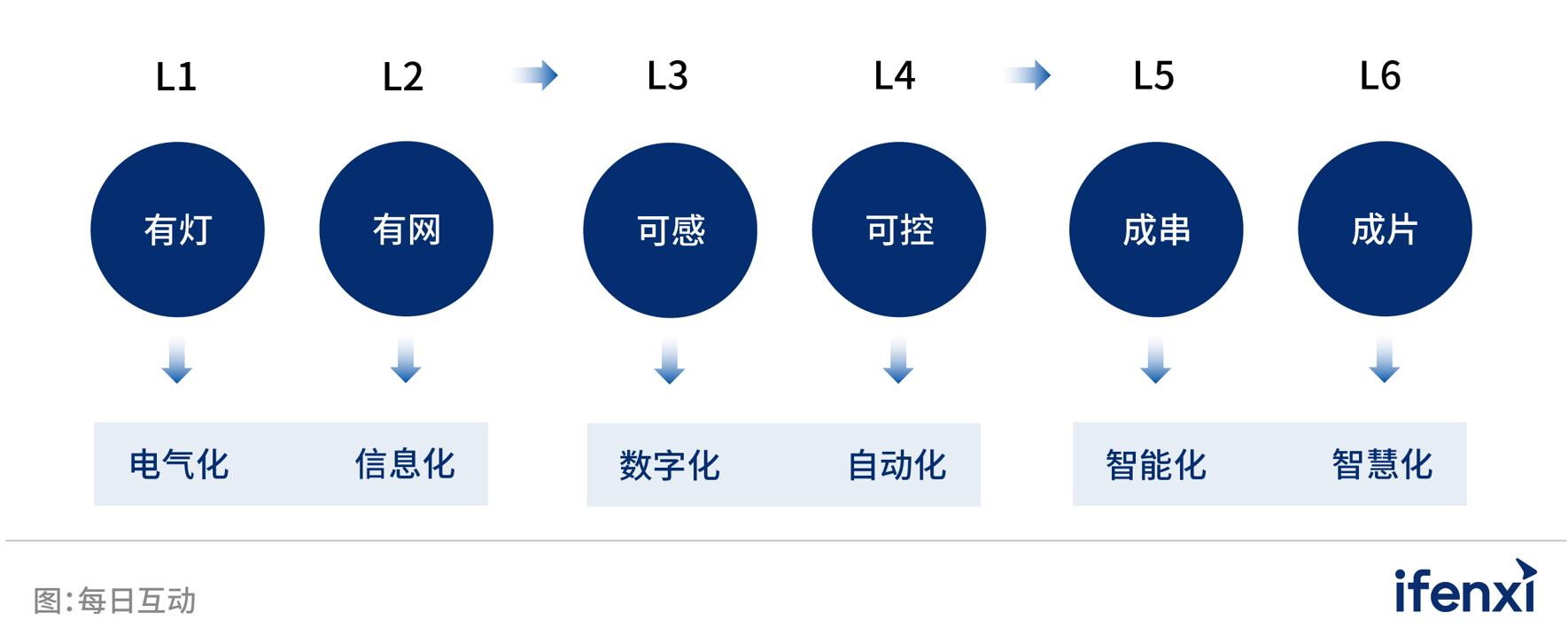 6L concept map.png