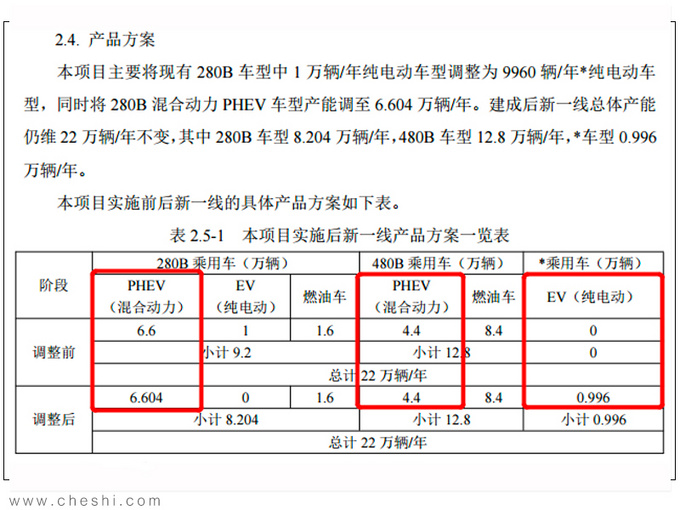 FAW Toyota adds 320,000 new energy capacity, Yize pure electric cars will be listed - Figure 2