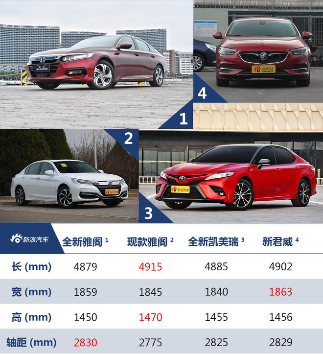 The 10th generation Accord was officially released at a price of 169,800-229,800 yuan.