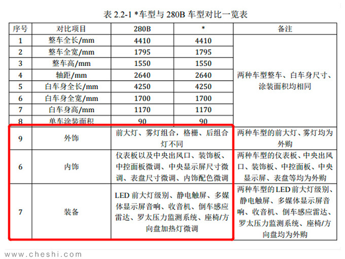 FAW Toyota adds 320,000 new energy capacity, Yize pure electric cars will be listed - Figure 5