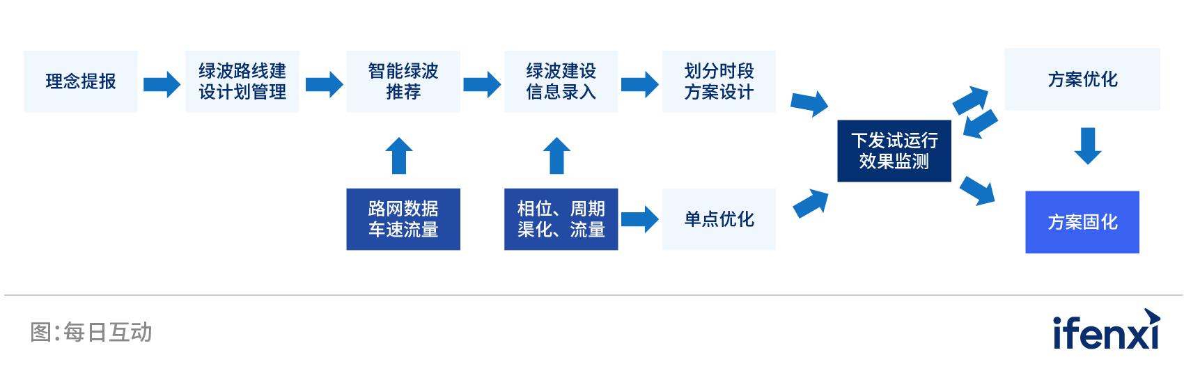 Project flowchart, update.png