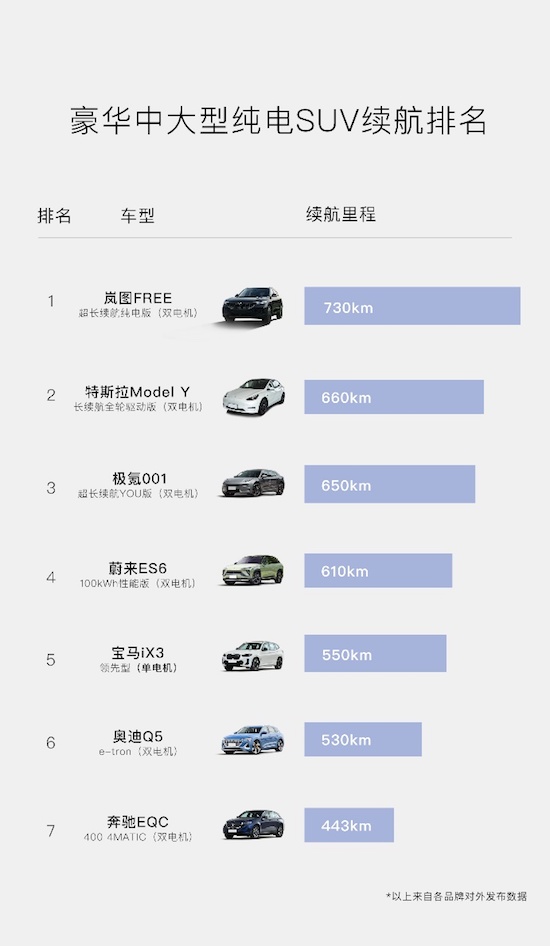 LANTU FREE ultra-long battery life pure electric version listed, China's first high-end electric SUV family debut _fororder_image003